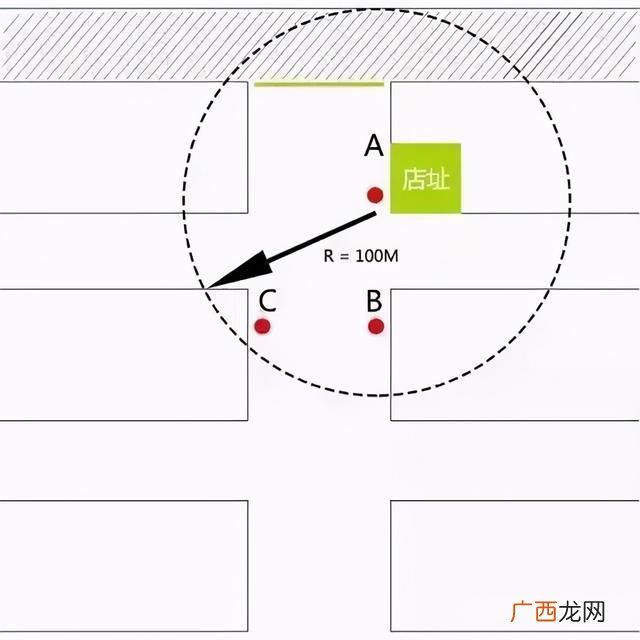 作为一个加盟商要考虑什么,加盟公司需要注意哪些问题