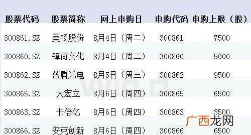 创业板注册制涨跌幅 创业板注册制券商