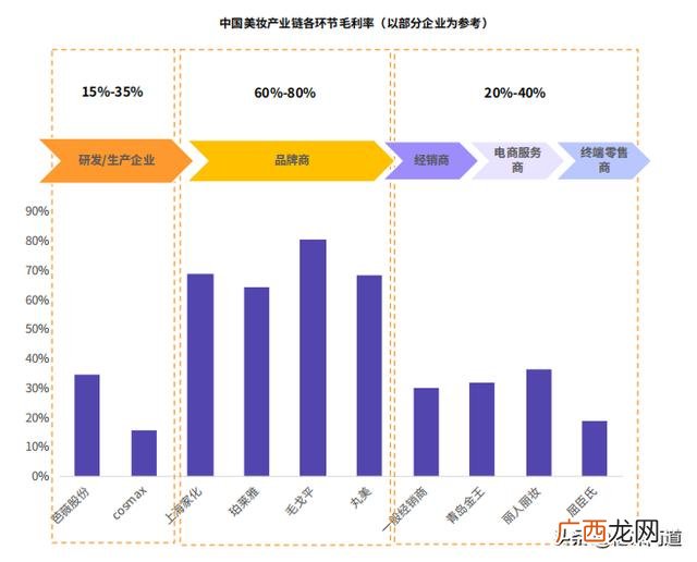 2020冷门暴利行业 2020年的商机
