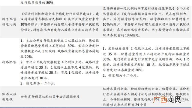 创业板注册制要求,创业版注册制度什么时候开始执行