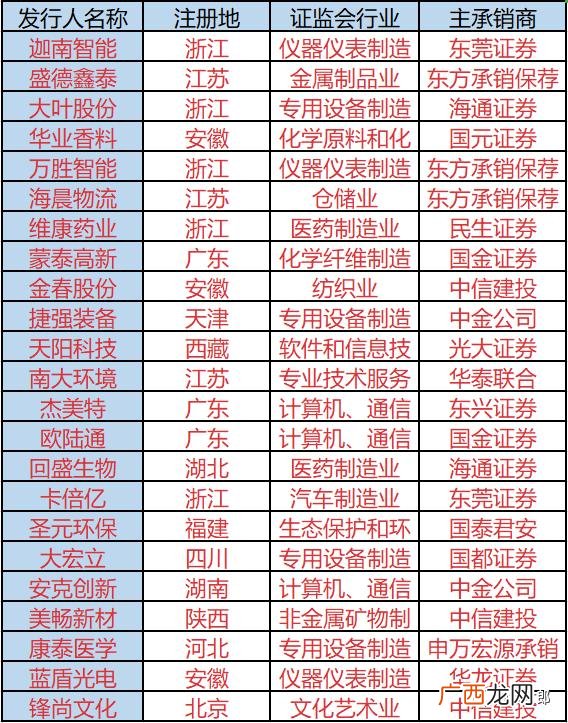 创业板注册制要求,创业版注册制度什么时候开始执行