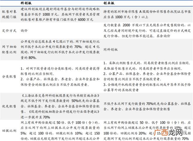 创业板注册制要求,创业版注册制度什么时候开始执行