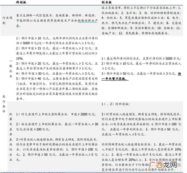 创业板注册制要求,创业版注册制度什么时候开始执行