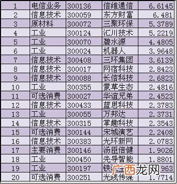 创业板50指数,妈妈创业板指数