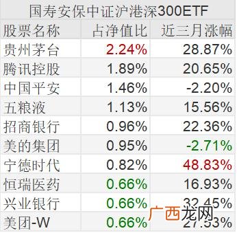 300开头的是什么股票 最新上市创业板股票