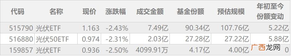 300开头的是什么股票 最新上市创业板股票