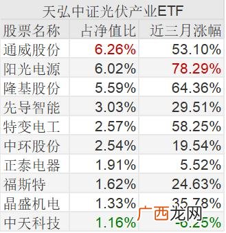 300开头的是什么股票 最新上市创业板股票