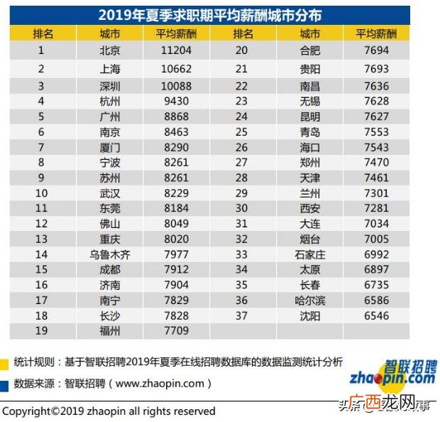 一份完整的创业计划书 创业方案