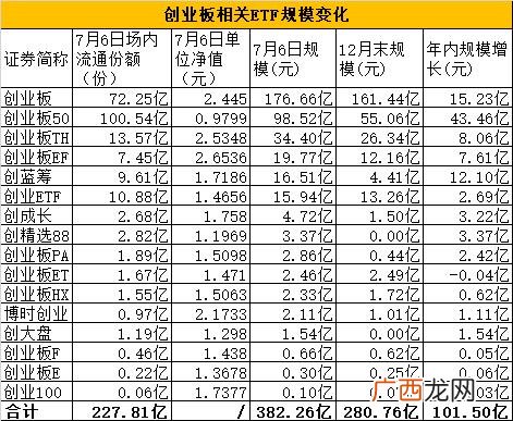 南方科创三年定开持仓吧,富国创业板两年定开基金净值