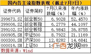 南方科创三年定开持仓吧,富国创业板两年定开基金净值