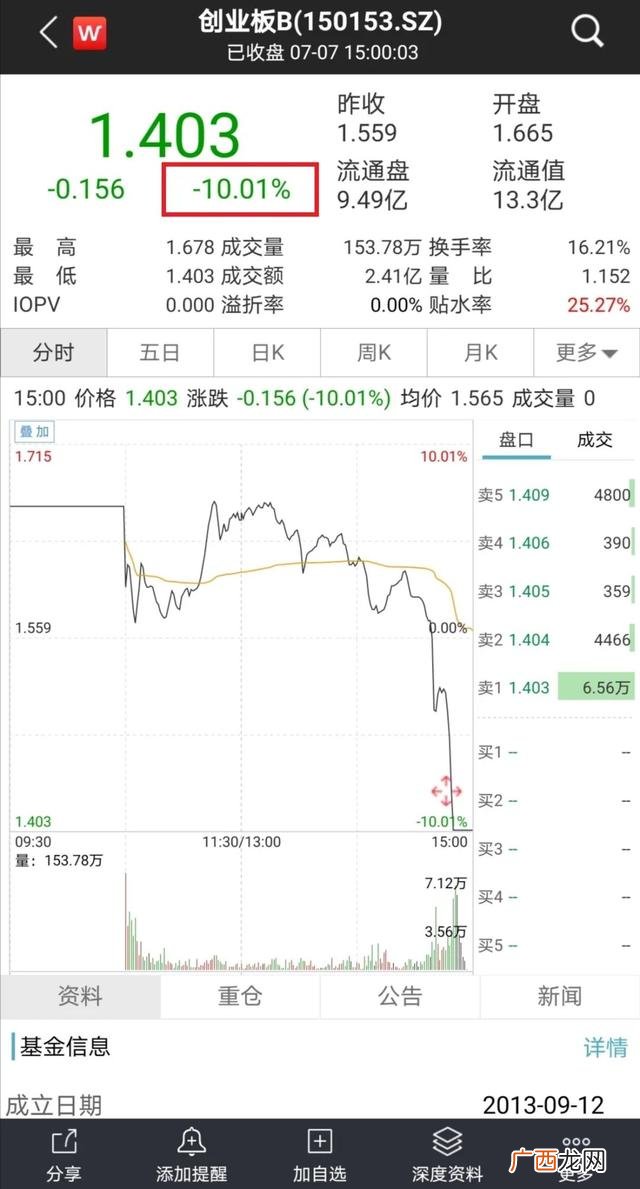 南方科创三年定开持仓吧,富国创业板两年定开基金净值