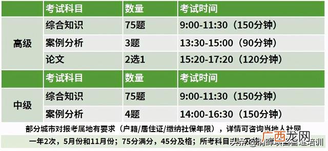 信息项目管理师成绩查询 信息项目管理师