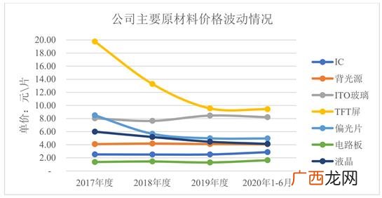 创业板上市公司特点 创业板过会最新企业
