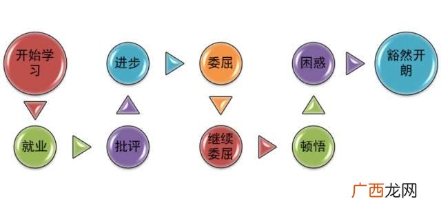 女项目经理的生存之道 女生项目经理