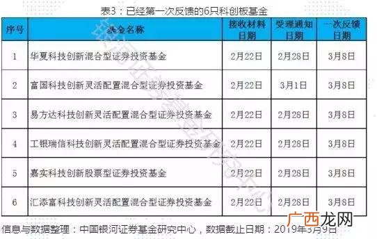 创业板市值算深市打新额度吗,申请创业板新股需要什么条件
