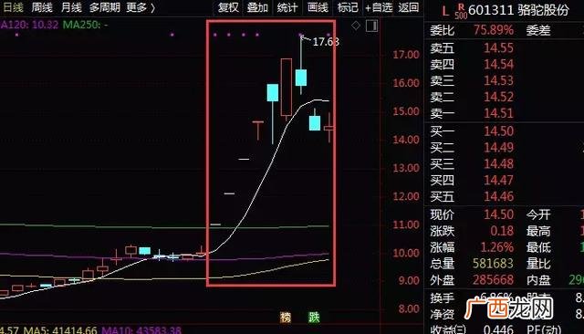 创业板市值算深市打新额度吗,申请创业板新股需要什么条件
