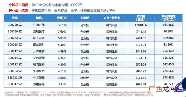 创业板50股票一览表 基金投资创业板