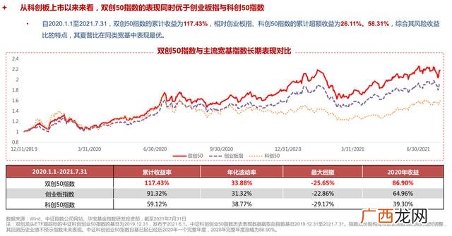 创业板50股票一览表 基金投资创业板