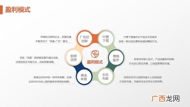 完整的创业计划书ppt 创新创业策划书的模板ppt