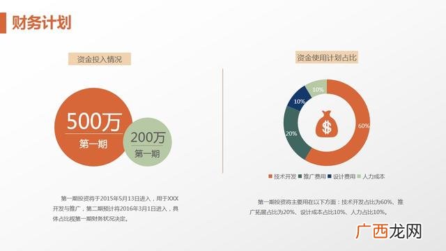 完整的创业计划书ppt 创新创业策划书的模板ppt