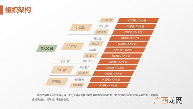 完整的创业计划书ppt 创新创业策划书的模板ppt