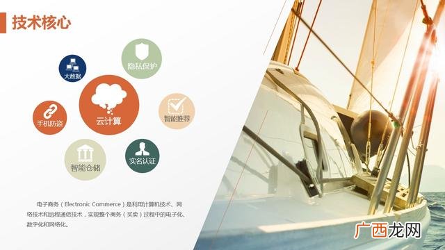 完整的创业计划书ppt 创新创业策划书的模板ppt