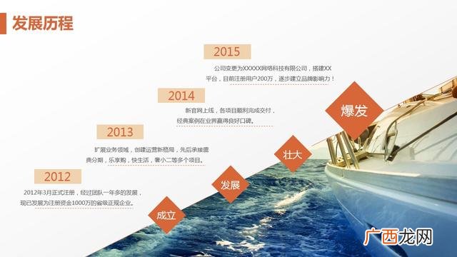 完整的创业计划书ppt 创新创业策划书的模板ppt