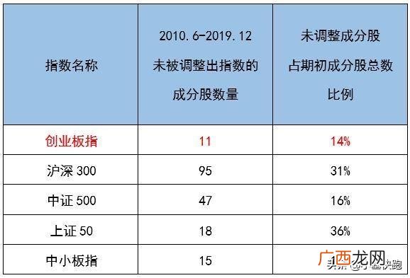 2014年股市为什么大涨,创业板有多少家公司上市