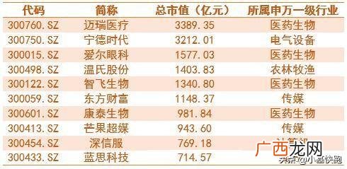 2014年股市为什么大涨,创业板有多少家公司上市