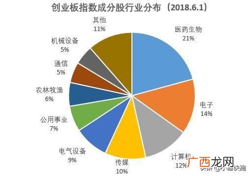 2014年股市为什么大涨,创业板有多少家公司上市