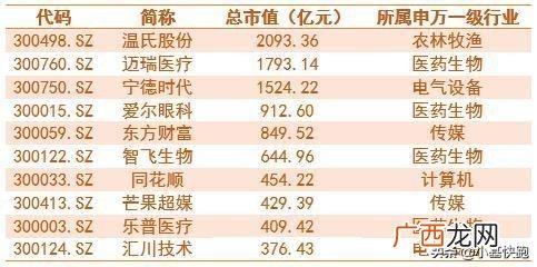 2014年股市为什么大涨,创业板有多少家公司上市