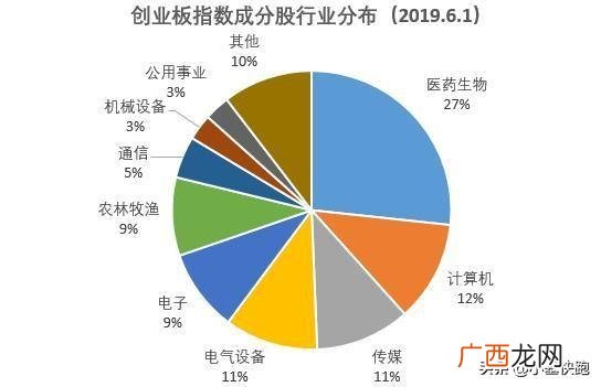 2014年股市为什么大涨,创业板有多少家公司上市