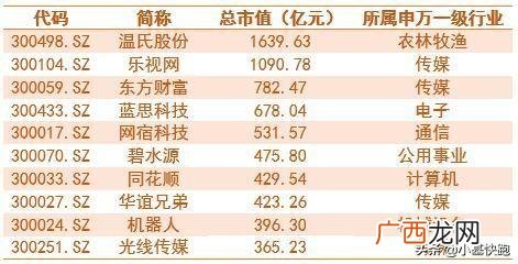 2014年股市为什么大涨,创业板有多少家公司上市