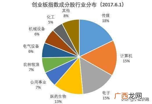 2014年股市为什么大涨,创业板有多少家公司上市