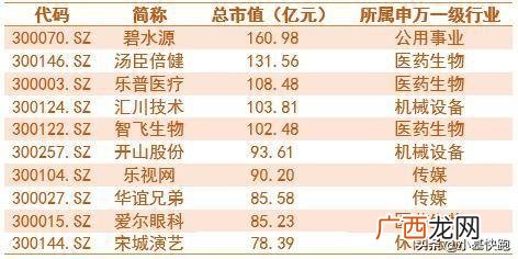 2014年股市为什么大涨,创业板有多少家公司上市