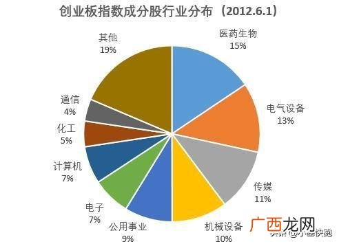 2014年股市为什么大涨,创业板有多少家公司上市