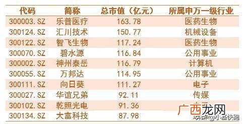 2014年股市为什么大涨,创业板有多少家公司上市