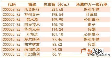 2014年股市为什么大涨,创业板有多少家公司上市