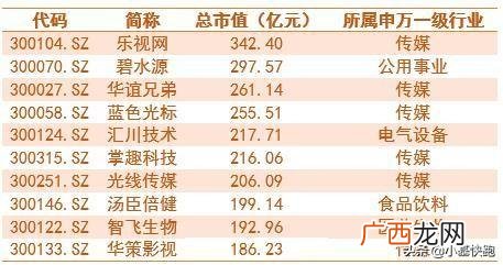 2014年股市为什么大涨,创业板有多少家公司上市
