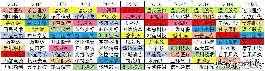 2014年股市为什么大涨,创业板有多少家公司上市