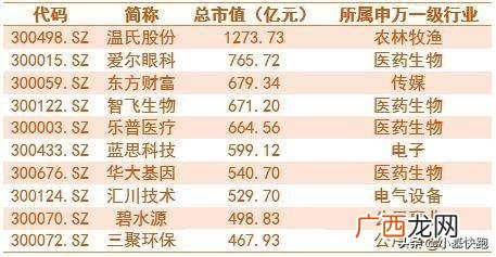 2014年股市为什么大涨,创业板有多少家公司上市
