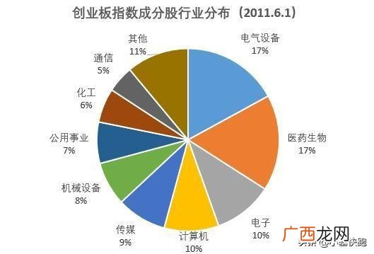 2014年股市为什么大涨,创业板有多少家公司上市