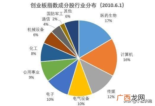 2014年股市为什么大涨,创业板有多少家公司上市