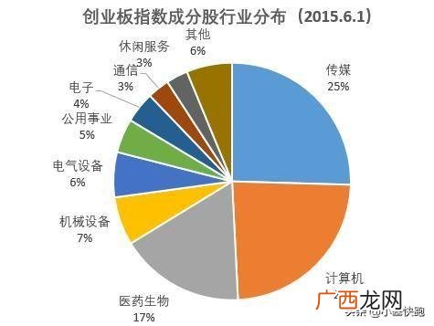 2014年股市为什么大涨,创业板有多少家公司上市