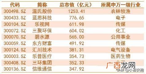 2014年股市为什么大涨,创业板有多少家公司上市