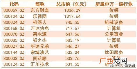 2014年股市为什么大涨,创业板有多少家公司上市