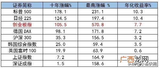 2014年股市为什么大涨,创业板有多少家公司上市