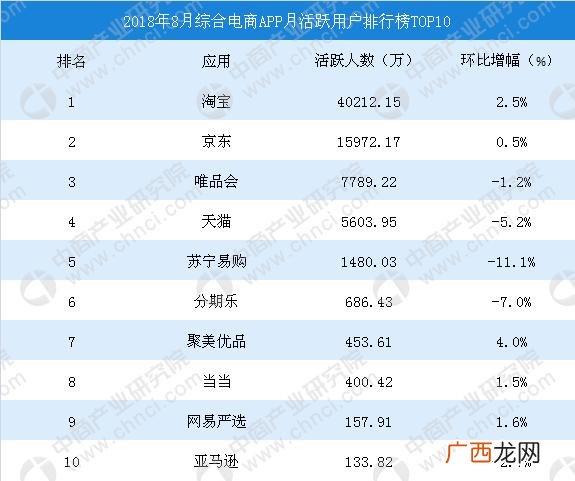 十大购物平台,虚拟购物平台有哪些