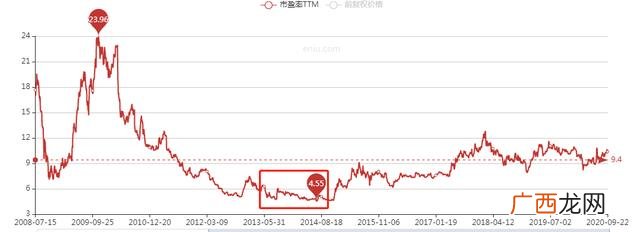 做生意几年回本才正常 创业一般几年回本