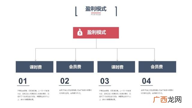 大学生创新创业ppt演讲模板,创业演讲ppt